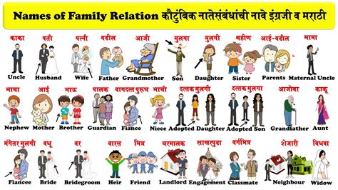 bahan bhai ka|Family Relations in English and Hindi